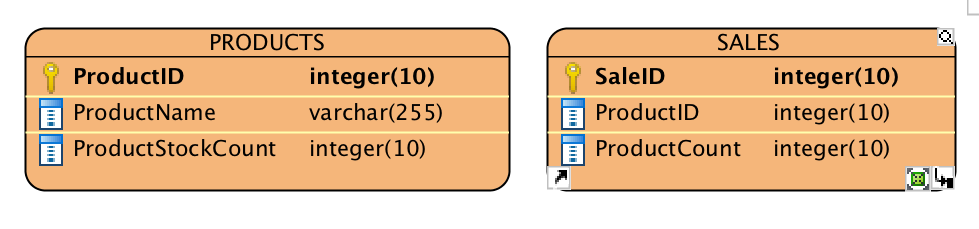 products-and-sales