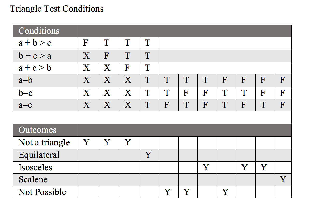 decision-table-example-3-selman-alpd-ndar