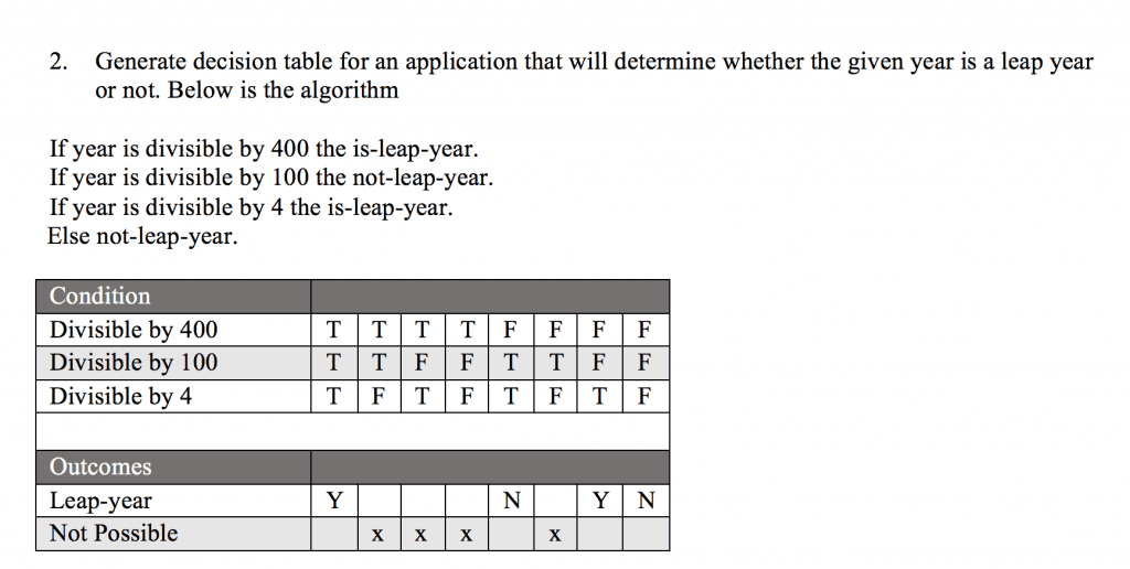 Decision Table Example 2 – Selman ALPDÜNDAR