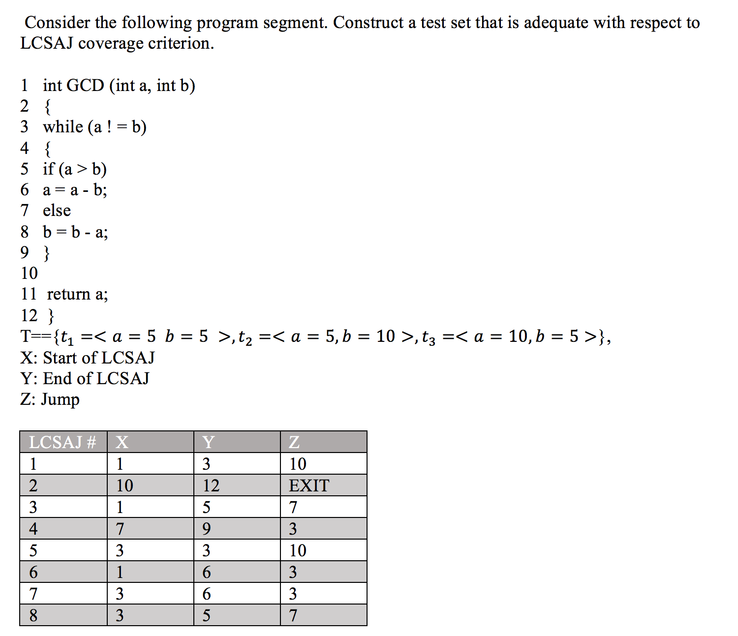 Linear Code Sequence and Jump (LCSAJ) Example – Selman ALPDÜNDAR