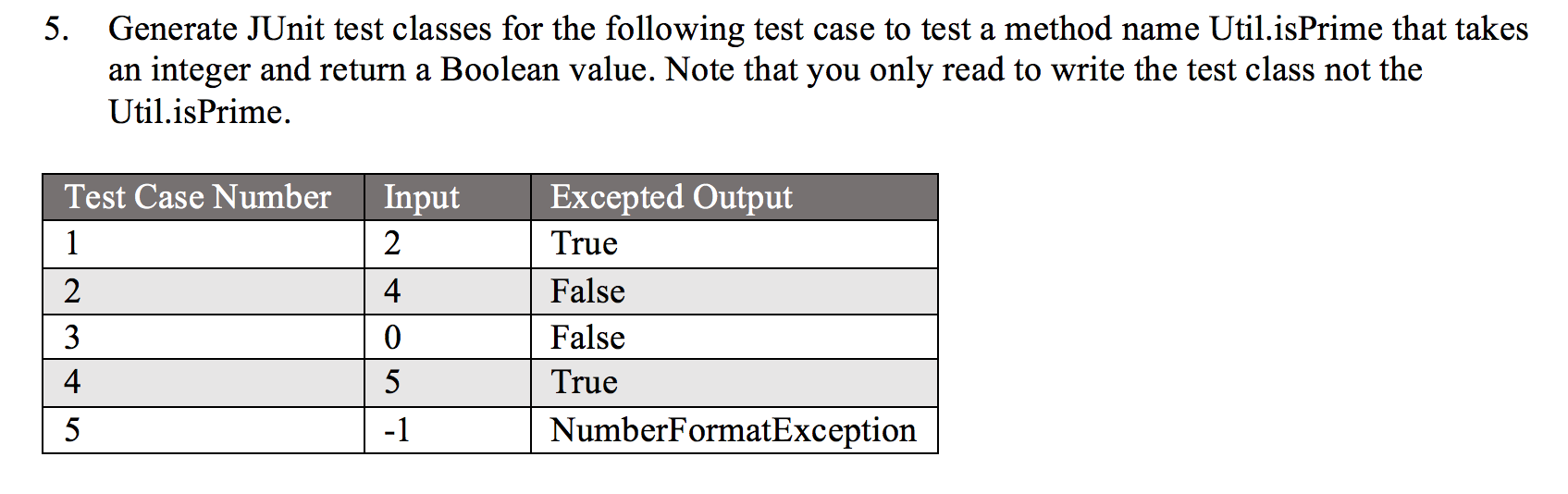 JUnit Test Class Example Selman ALPDÜNDAR